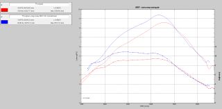 CNC Zylinderkopf für Originalzylinder Vespa T5